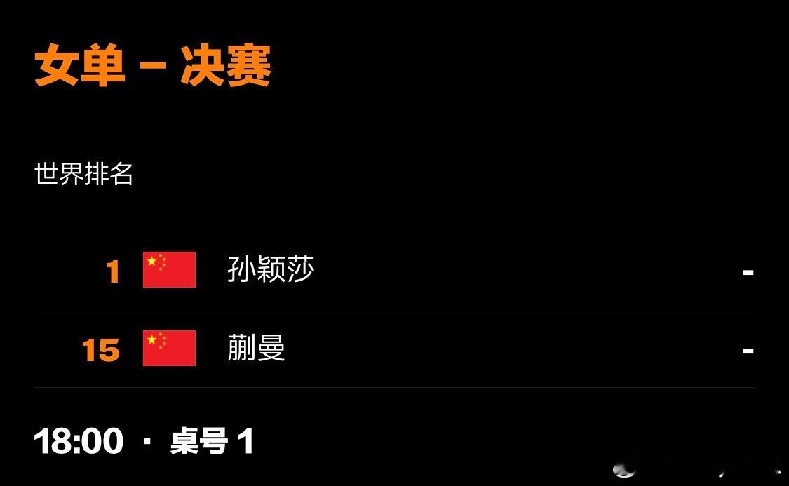 孙颖莎[超话]  孙颖莎vs蒯曼  今天18:00记得来看我们小莎莎哦  