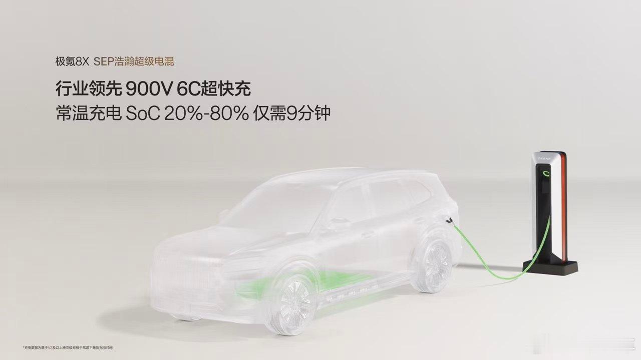 SEP浩瀚超级电混加持最强纯电、最强混动、最强增程极氪8X 一车多能，驾驭全程不