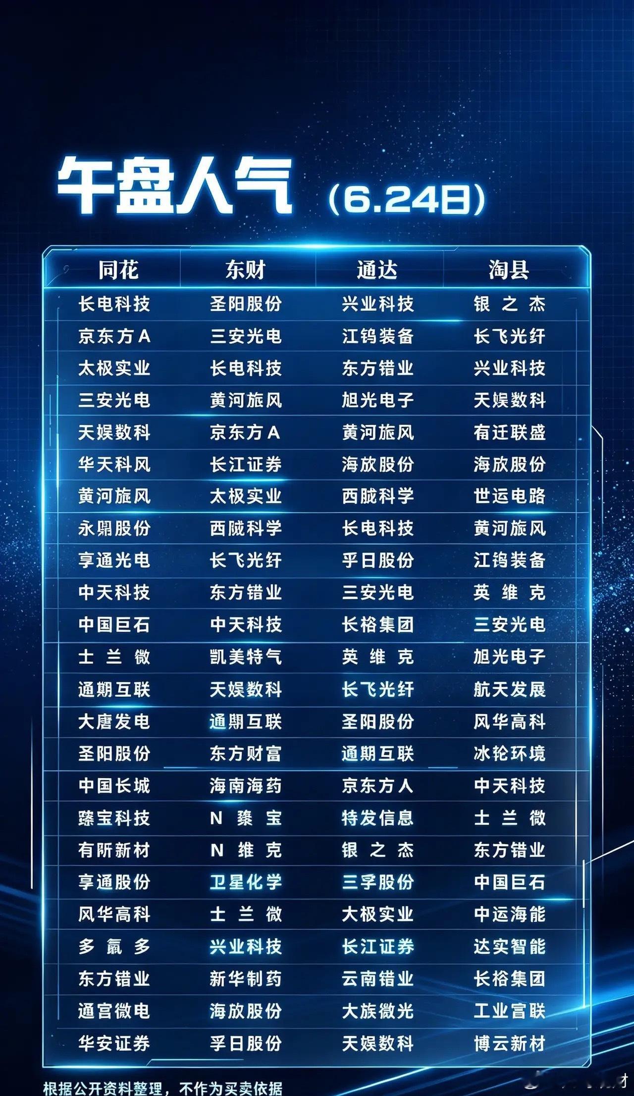 炸裂！6.24午盘资金分歧巨大：长电科技吸金近52亿，亨通光电大额资金流出17亿