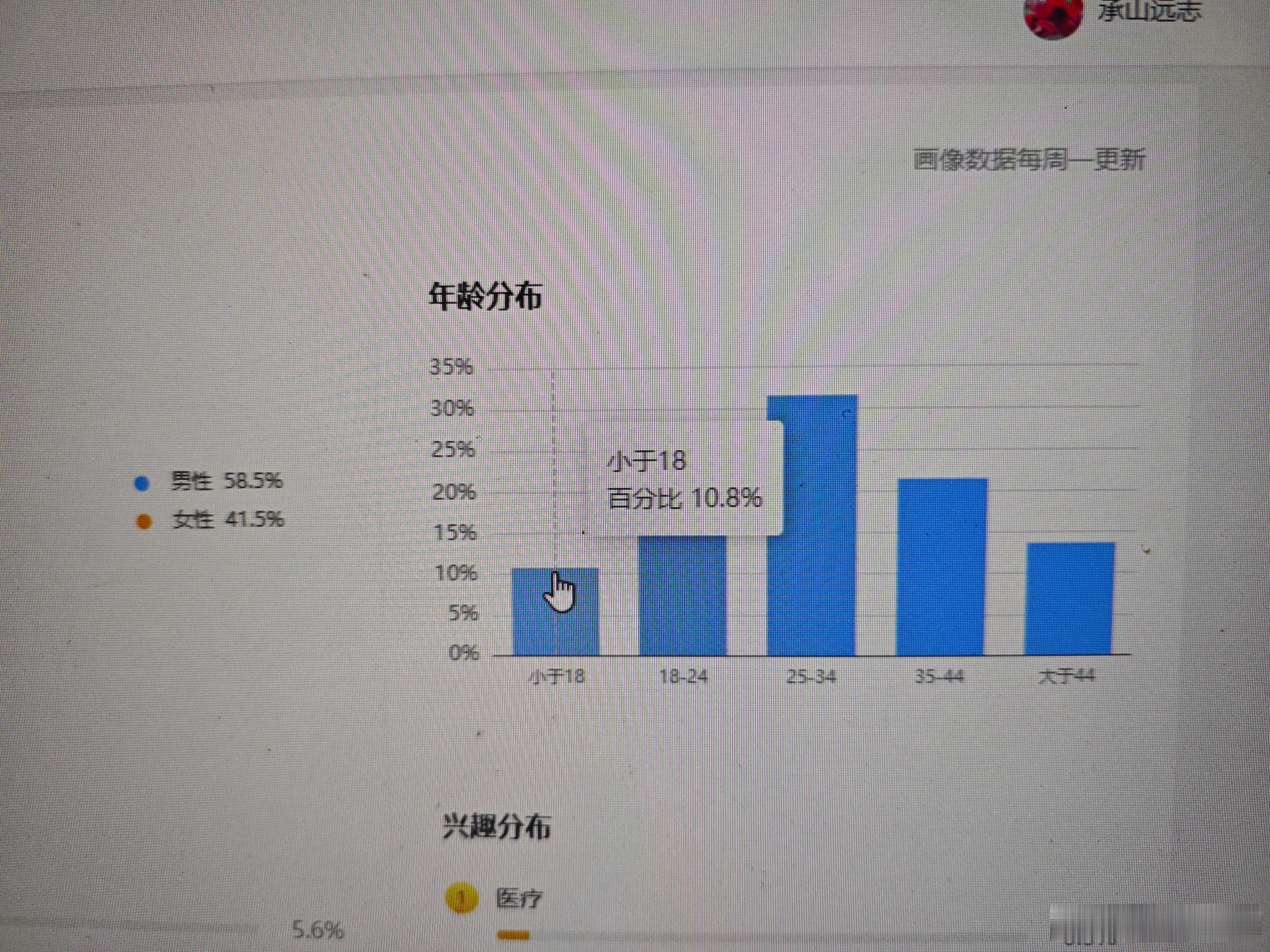 最新研究我的粉丝有10.8%是18岁以下的，两万人左右。她们有自己的手机吗？还是