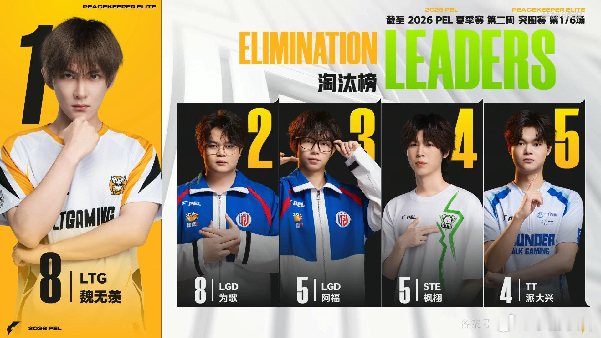 广州TT夏季赛首鸡LTG魏无羡首个MVP 第二周突围赛首场TT战队成功吃鸡，LT