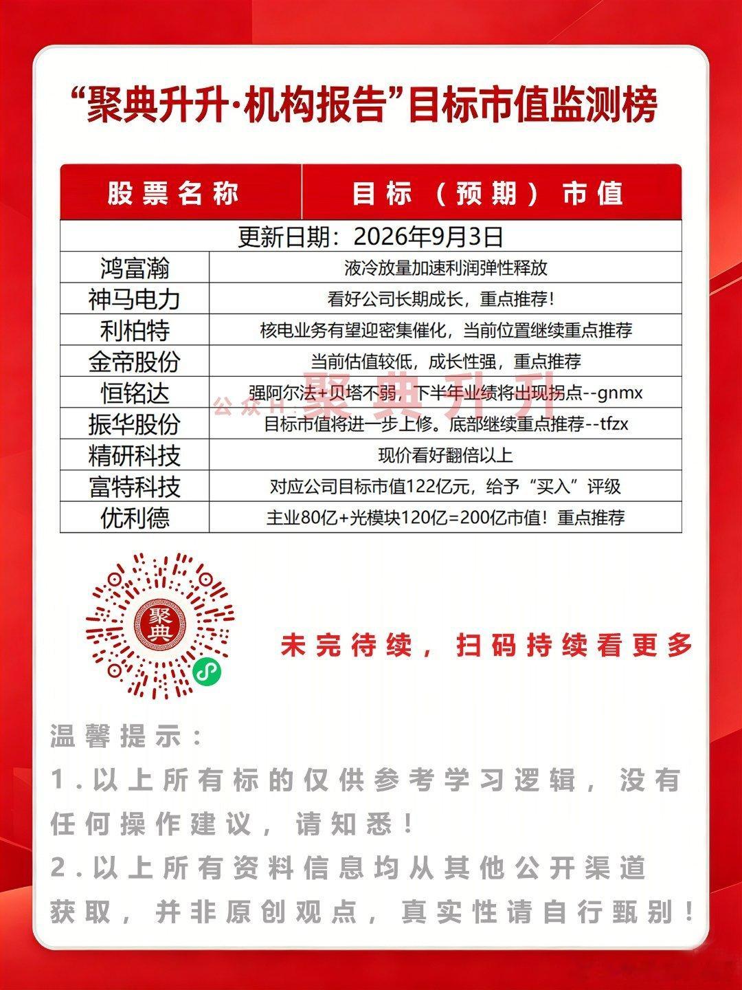 9月3日机构预判市值监测半导体[超话]股市[超话]半导体[超话]A股[超话]今日