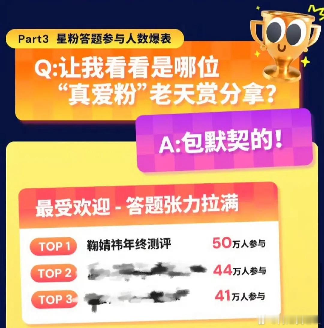 鞠婧祎的测评50w人参与，太火了 
