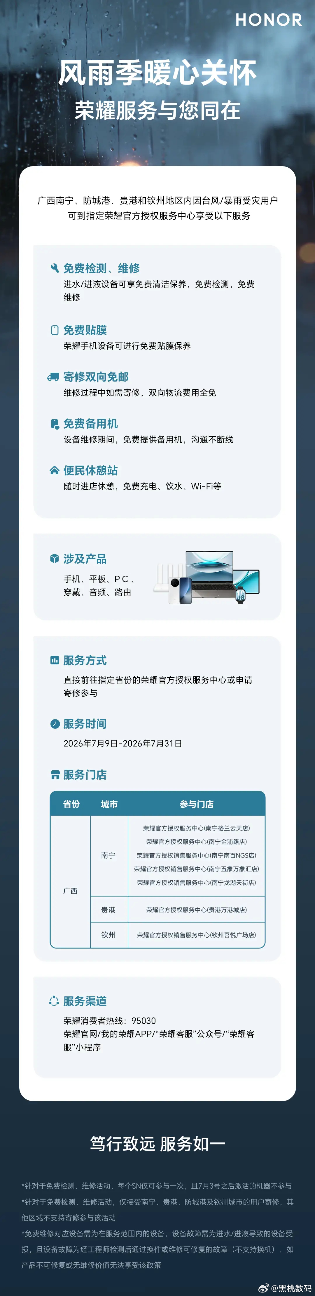 荣耀现在真的是为用户着想啊，最近广西洪水严重，荣耀官方也做出了对策。对广西南宁、