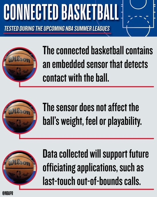 NBA官方：夏联将使用智能篮球，采集数据支持未来判罚应用