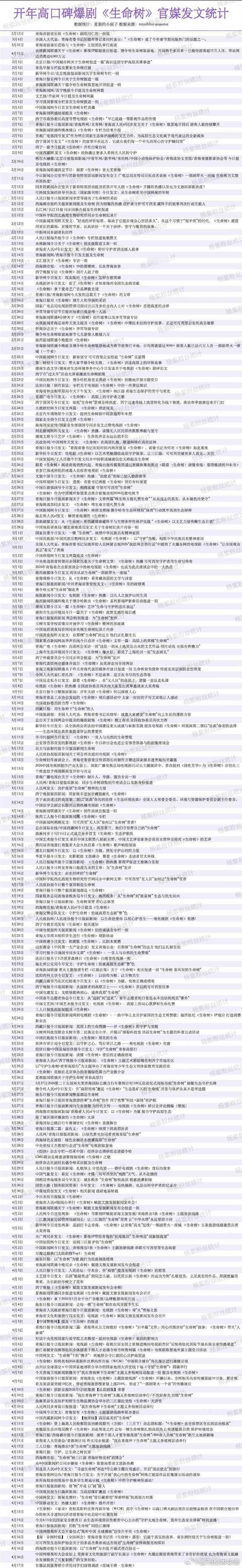 根正苗红，真正广受观众好评的爆款好剧之生命树，我想不到这部剧拿什么输，再多的溢美