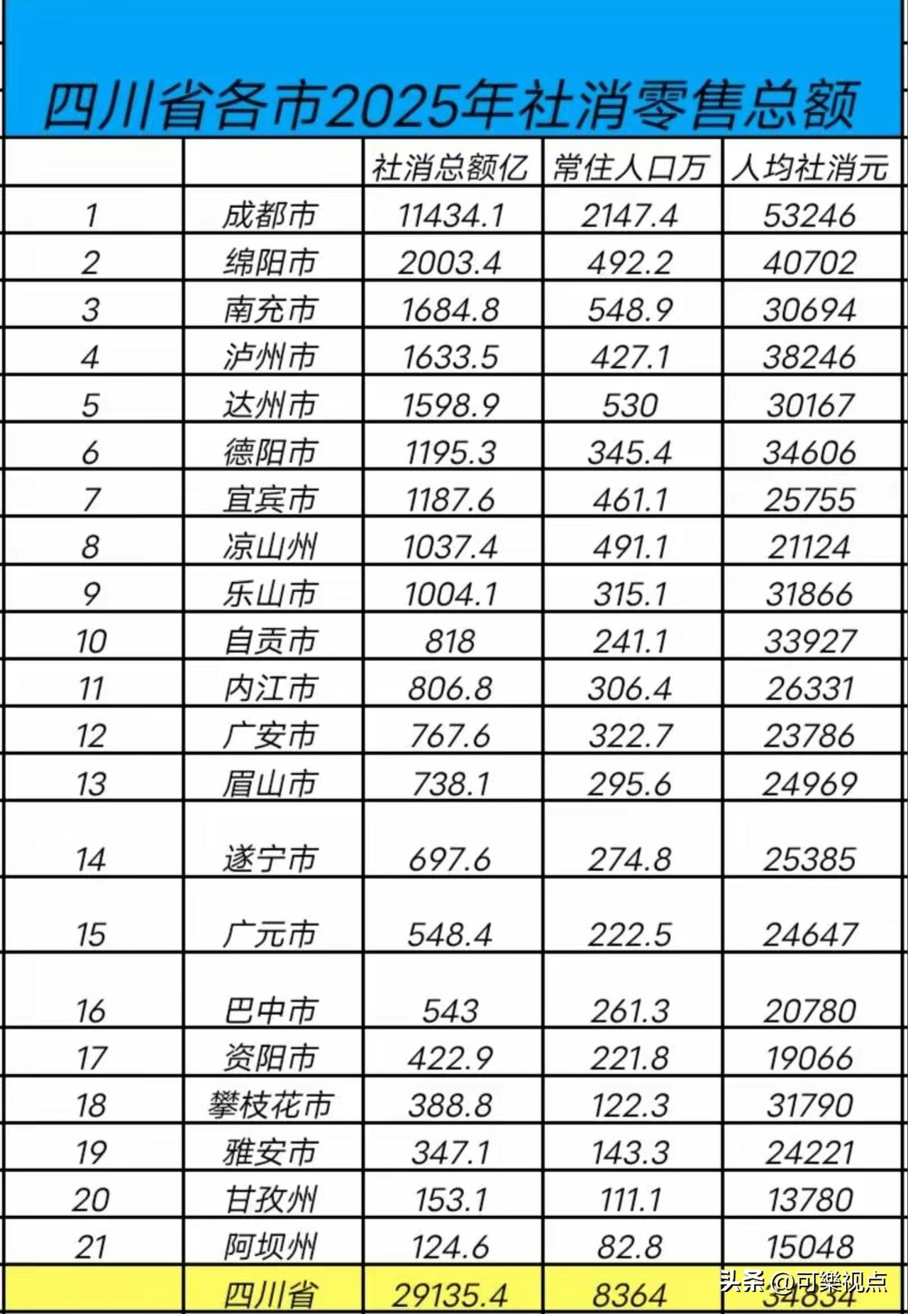 绵阳社消零的非凡表现从何而来，绵阳宜宾到底差在哪？

📊 核心数据（2025年