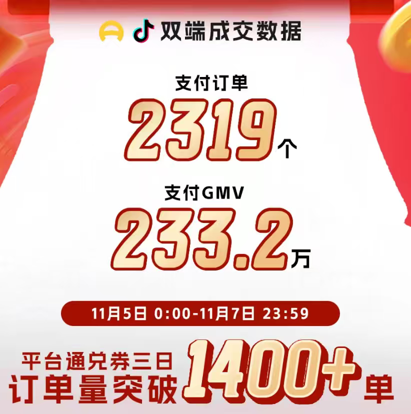 看了一下某车帝这两天刚公布的战报——双十一前，11月5号到7号，订单干了2300