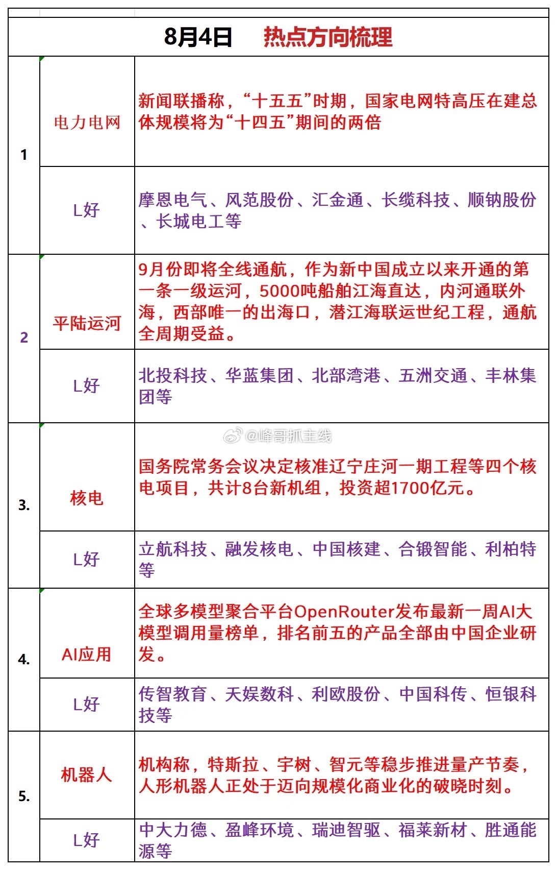 周二热点板块追踪 