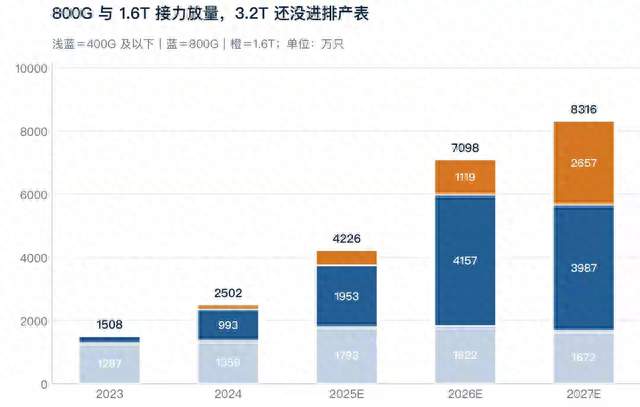 光模块暴跌真相：不抢订单，美国要的是你产业链的命脉