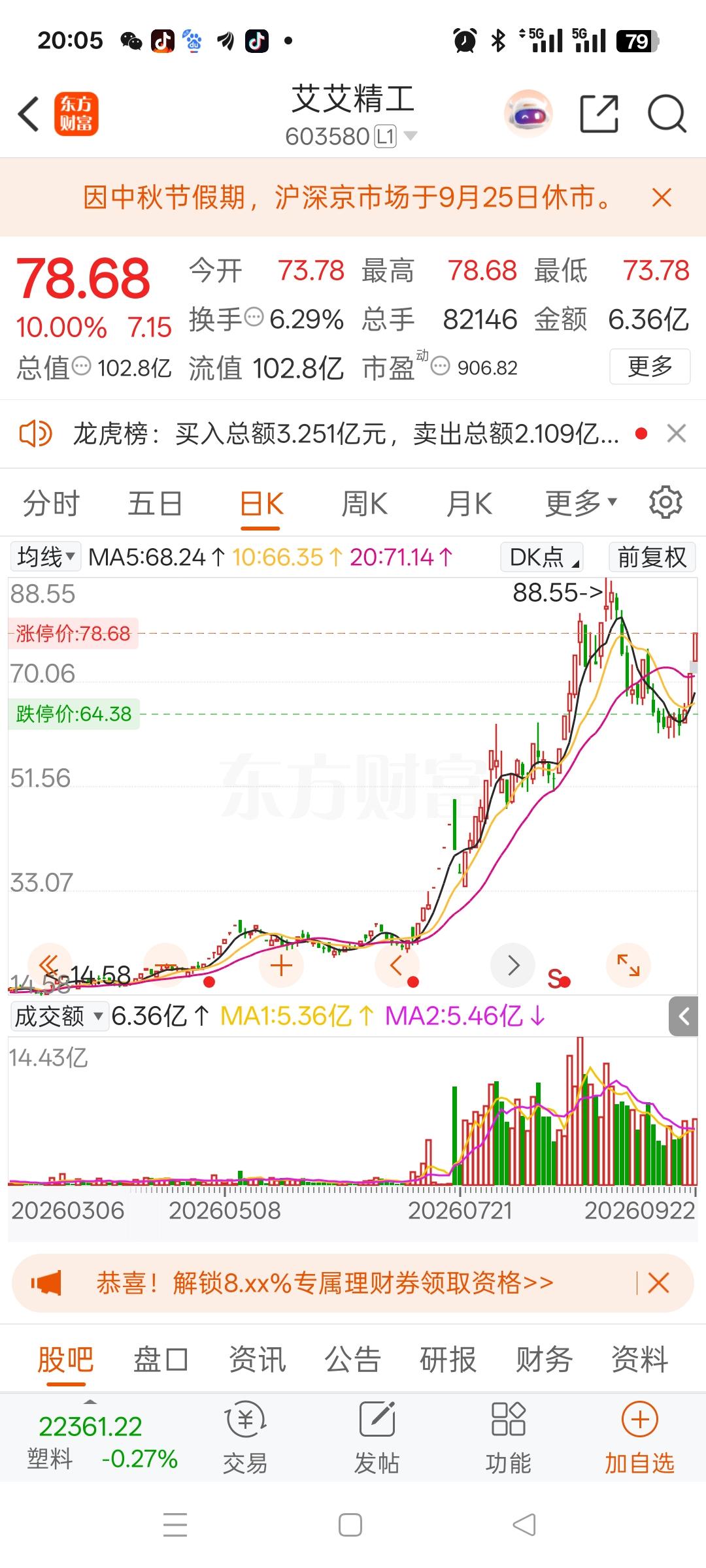 我一哥们，6月份25元成本，重仓投入8万块钱买进艾艾精工，一共3200股，真算得