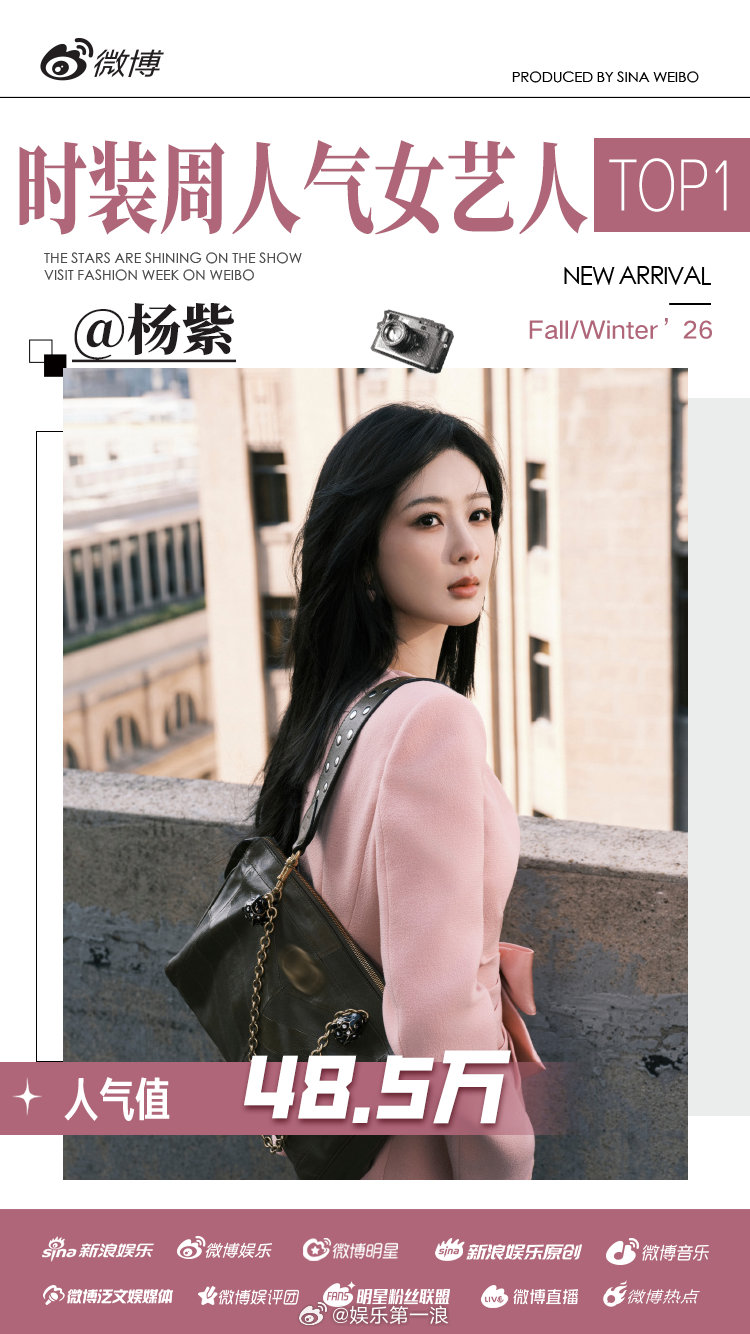 肖战时装周人气男艺人TOP杨紫时装周人气女艺人TOP 恭喜凭借121.6万人气值