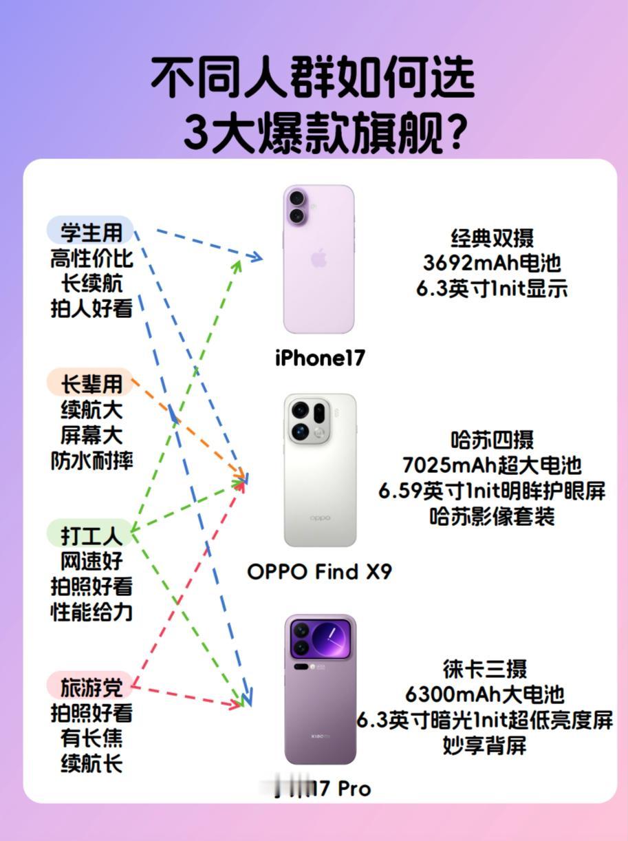 终于有人讲清楚不同人群如何选3大旗舰
最近不少朋友私信我说想换手机，但选来选去还
