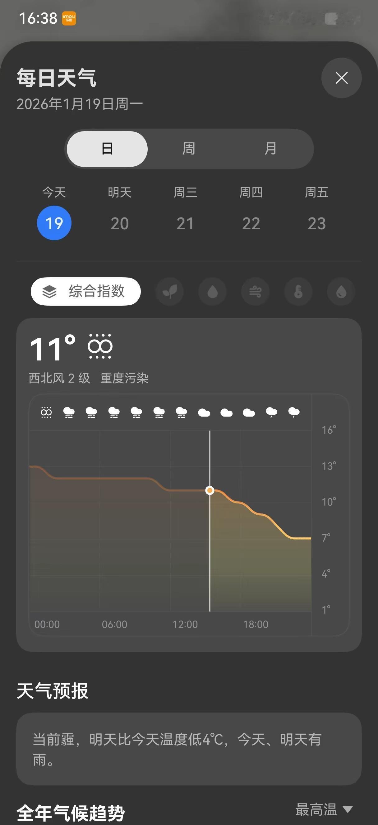 这就是霾吗，果然霸道，空气的味道都不一样，才四点钟天都黑了。