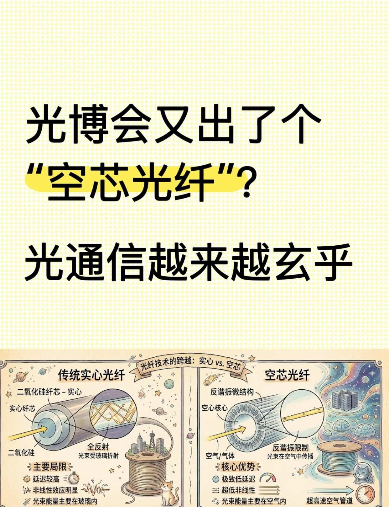 光博会热议“空芯光纤”：3个例子说明微秒威力
好几个这几天在CIOE光博会的投资