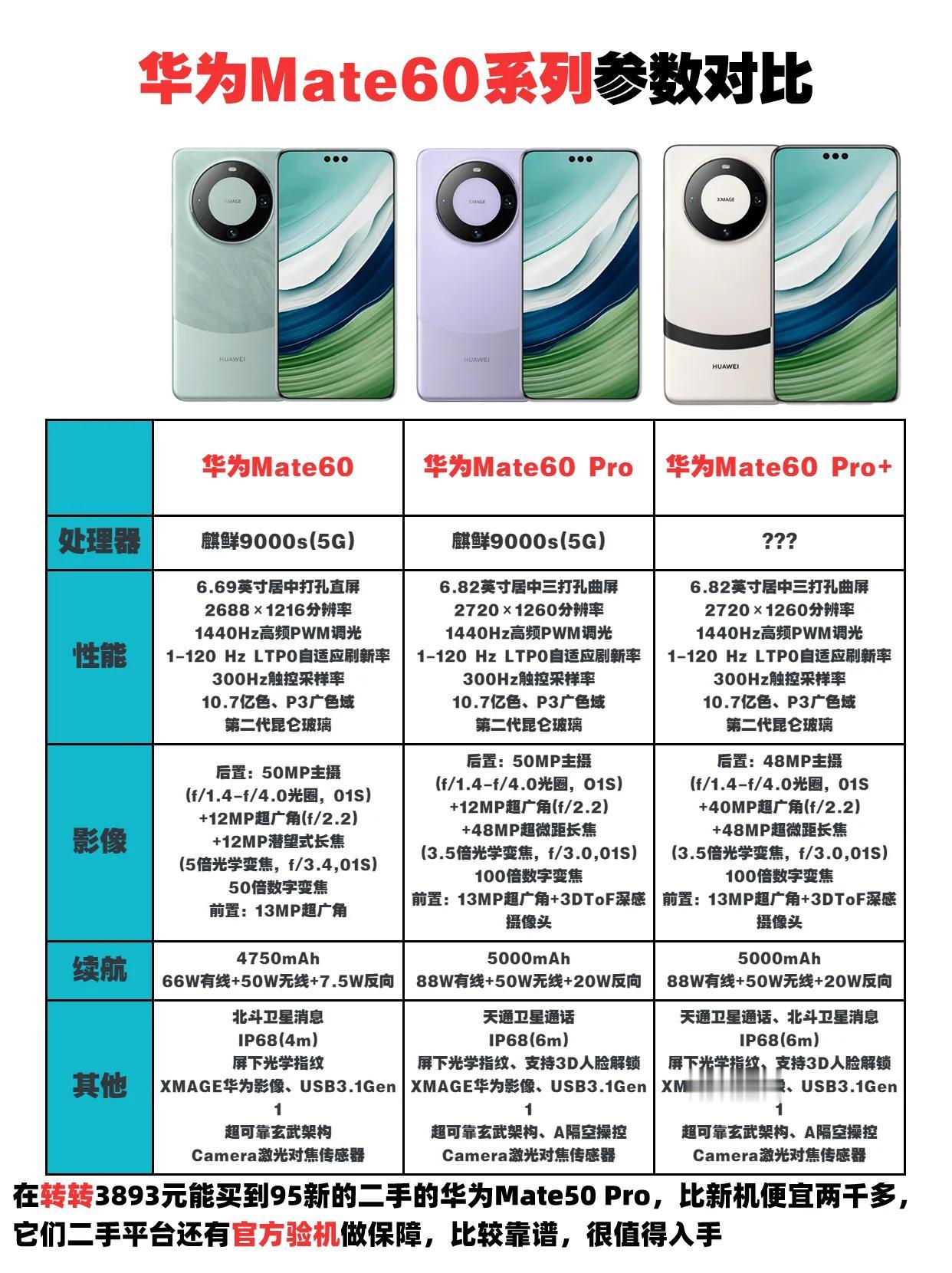 华为Mate 60系列参数汇，你更喜欢哪款？ #华为 #华为MATE60 #华为