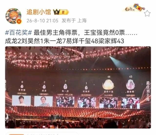 呵呵，王宝强真自己扛票房的，0票上一个被现场宣布0票的高票房电影主演是腾哥所以啊