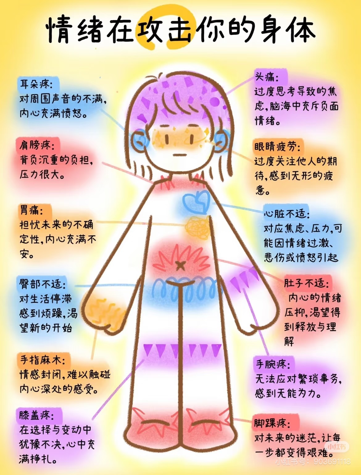 生气真的会让人内伤国医少年志 每次生场闷气都觉得胸口发闷、浑身发沉，现在才明白这