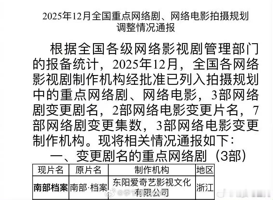 张新成、丁禹兮《南部档案》已过审 