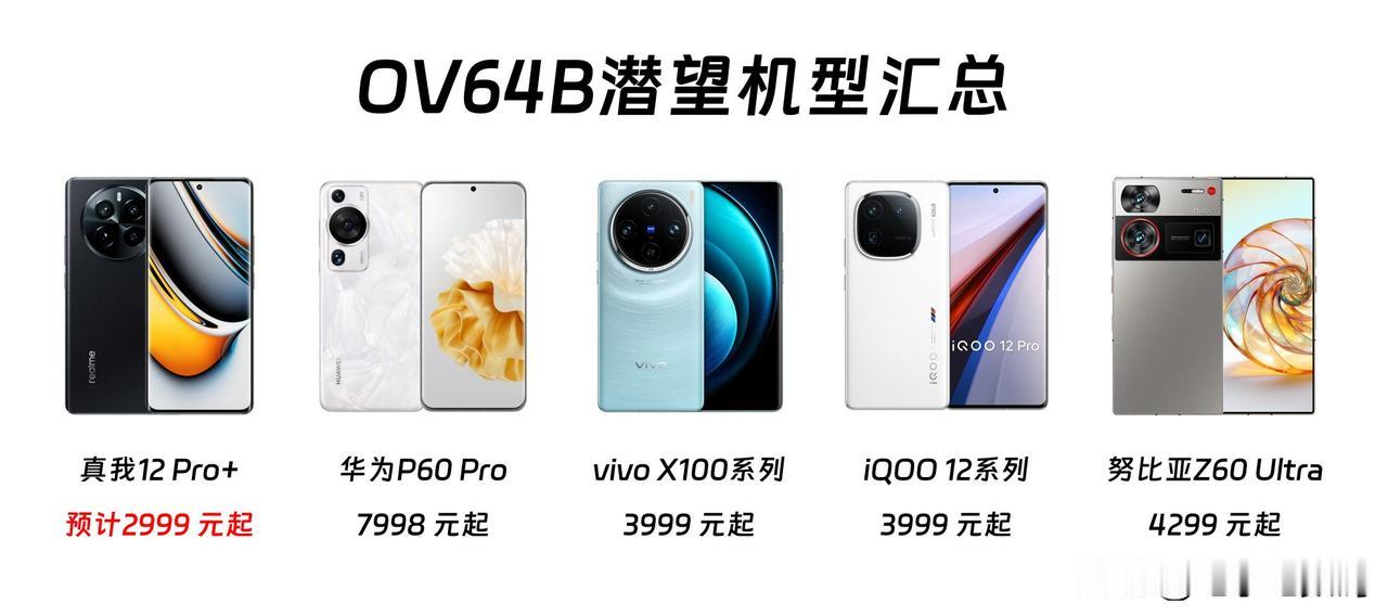 真我这24年是准备上大分啊！卷王即将到来~
前有GT5 Pro口碑爆棚，这即将发