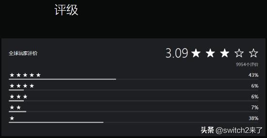 Bungie的新游《失落星船：马拉松》开启了测试，而按照评分来看，本作的争议相当