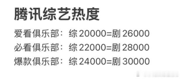 开始推理吧直播 丁程鑫 开始推理吧4  投：开推热度已破23000什么水平？ ，