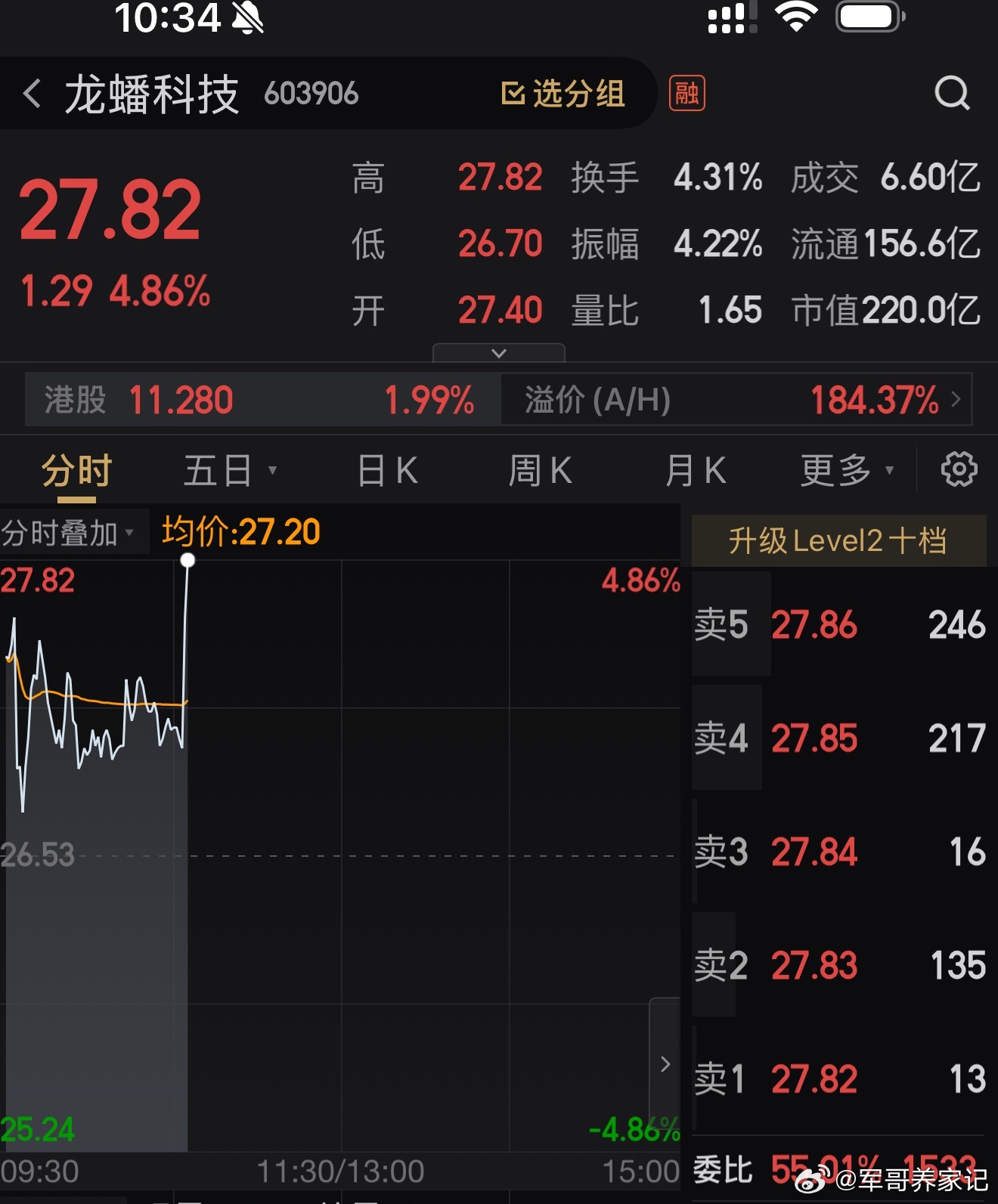 一只穿云箭，助力龙蟠科技 sh603906[股票] 封板A股