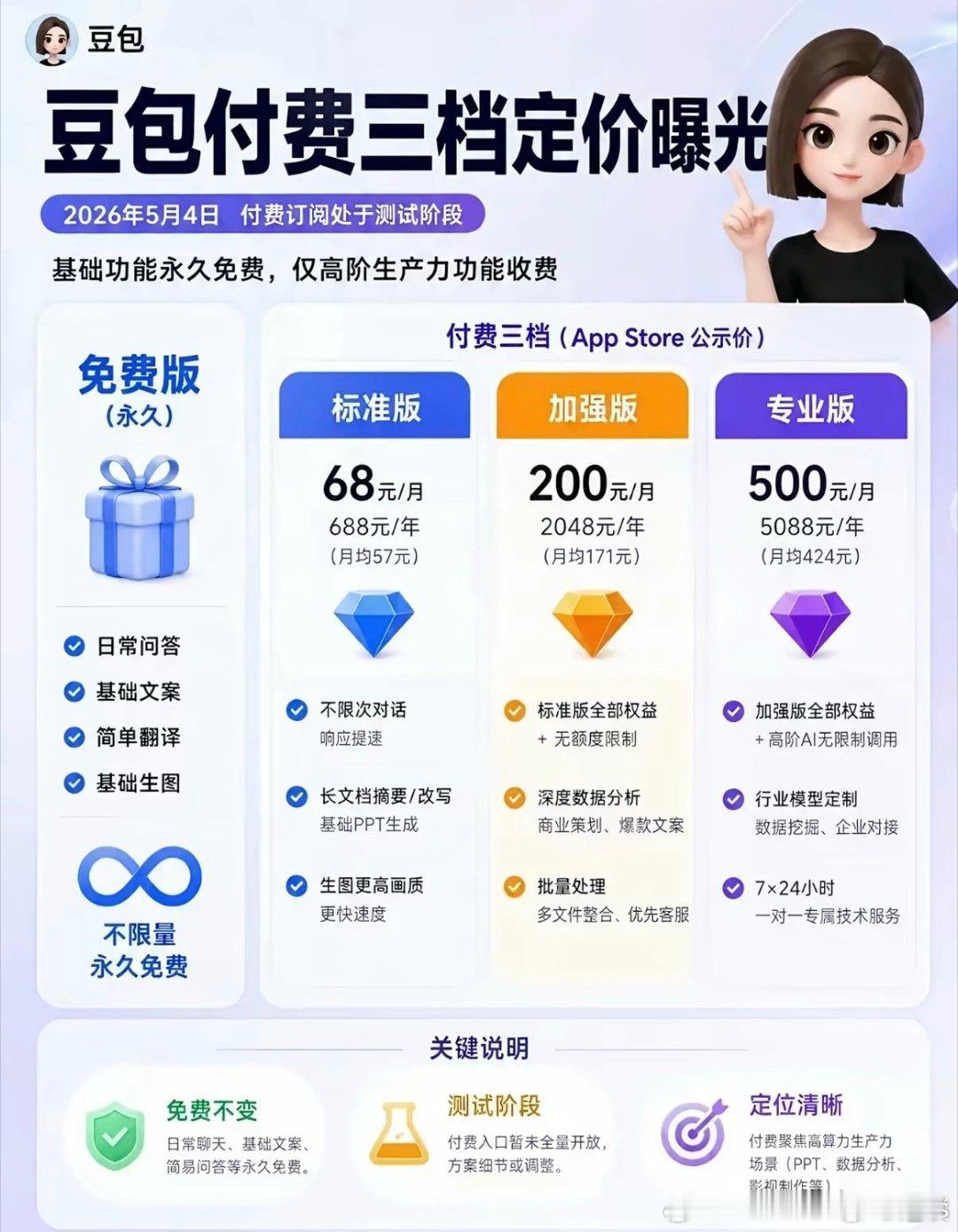 元宝崩了 豆包收费让不少用户转投元宝怀抱，谁料元宝没能顶住压力崩了。用户们无奈表