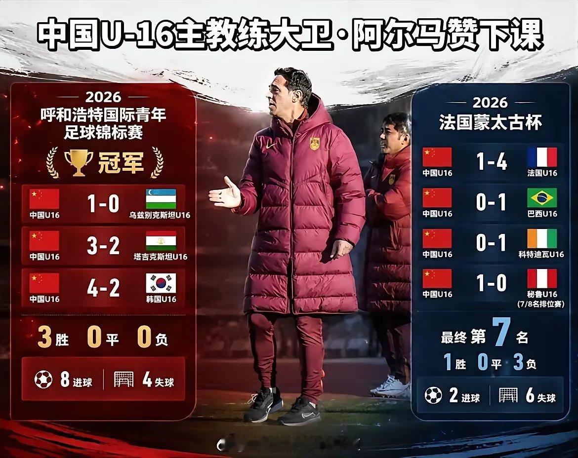 这就是中国足球！带队赢韩国、乌兹别克的外教下课，转手光速被中甲第二聘请，并带领球