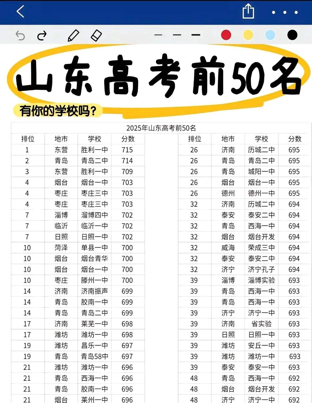 中考分数线又涨了，最高涨了15分。

你埋头苦学的分数，可能不够了。

别光盯着