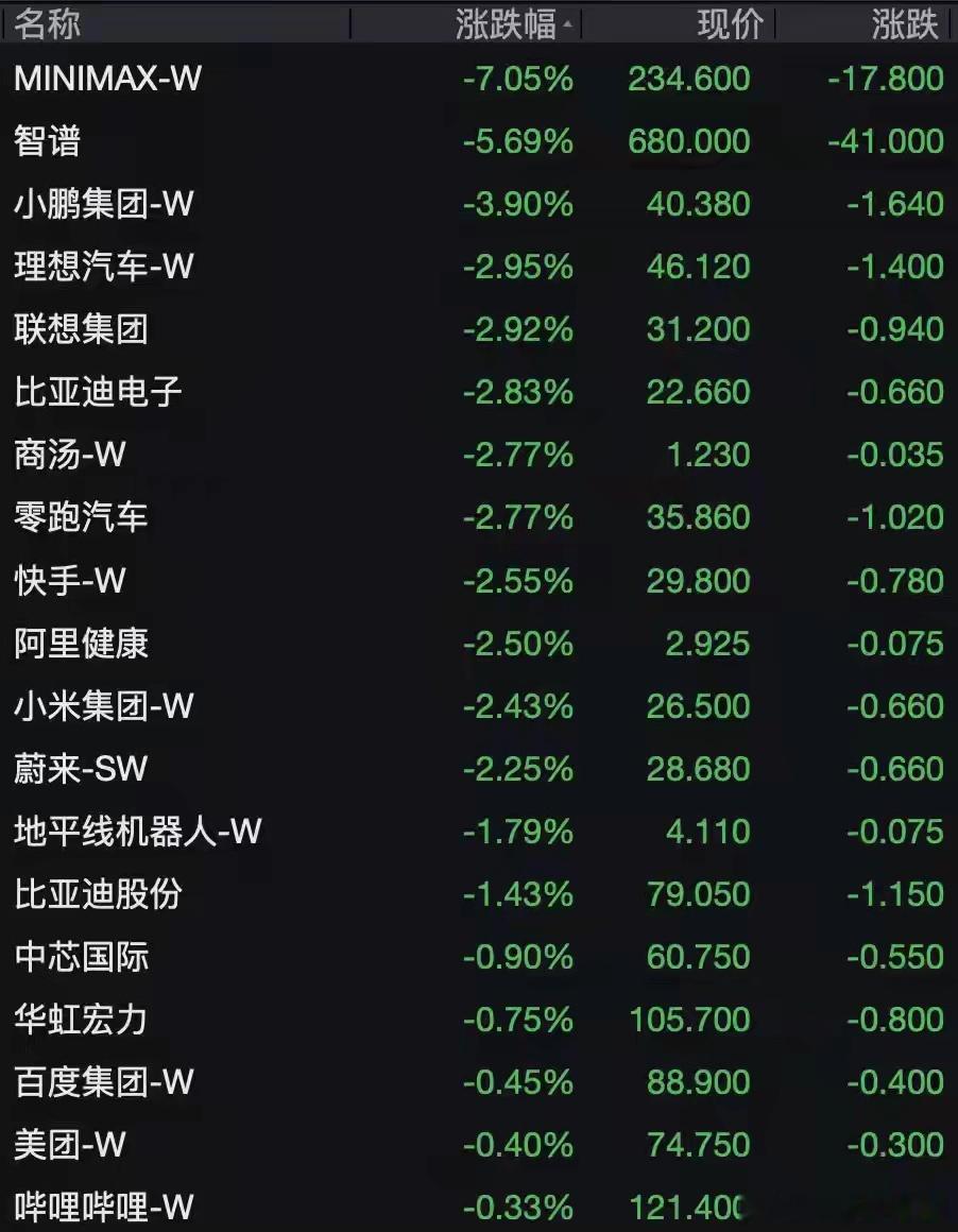 明天怎么说[吐] ​​​