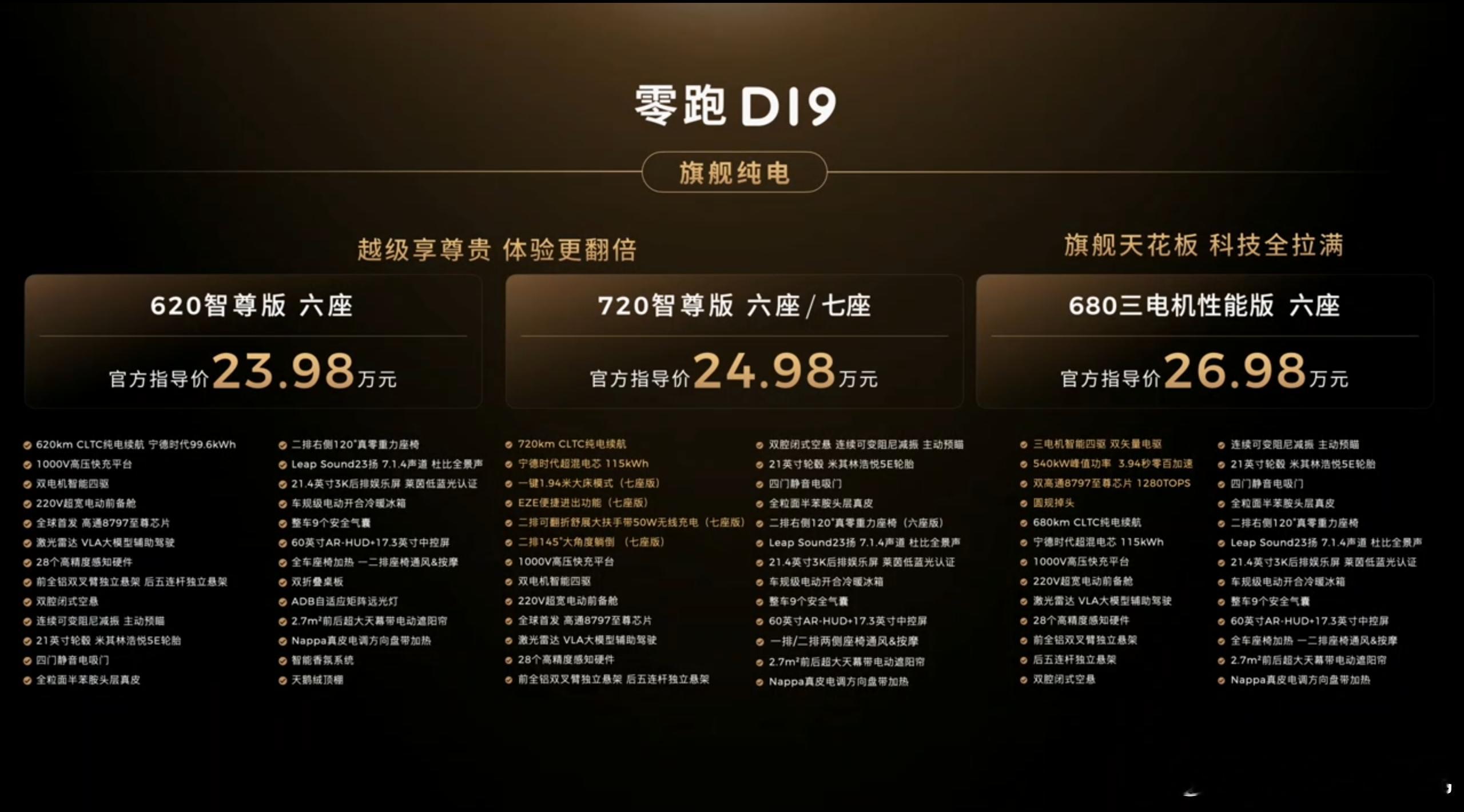 零跑真的是价格屠夫啊，零跑D19又一次诠释了什么叫极致性价比！大六座只要21.9