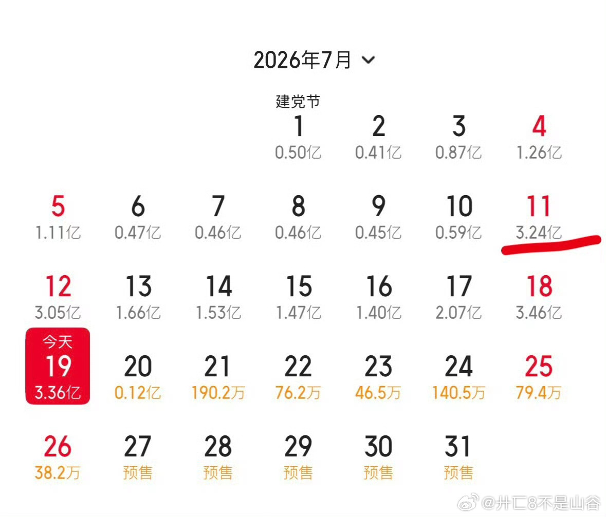 好直观的大盘7.11为什么一下子翻了那么多倍？因为功夫女足上映了呀功夫女足创造大