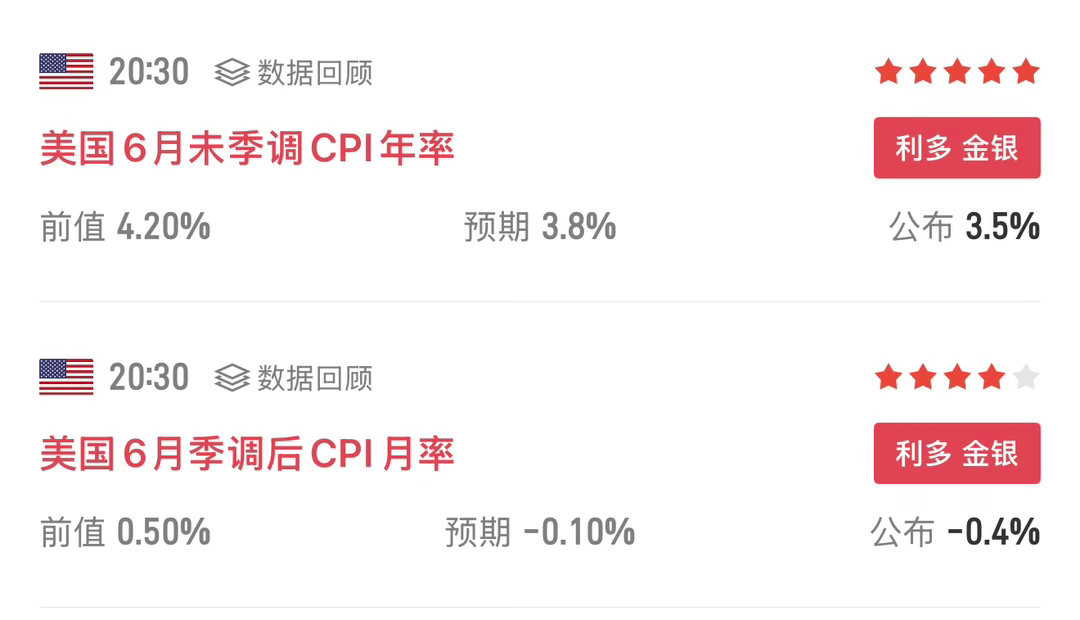 cpi公布了，大数据全面利好，今晚会上65k吗？比特币数字币币圈