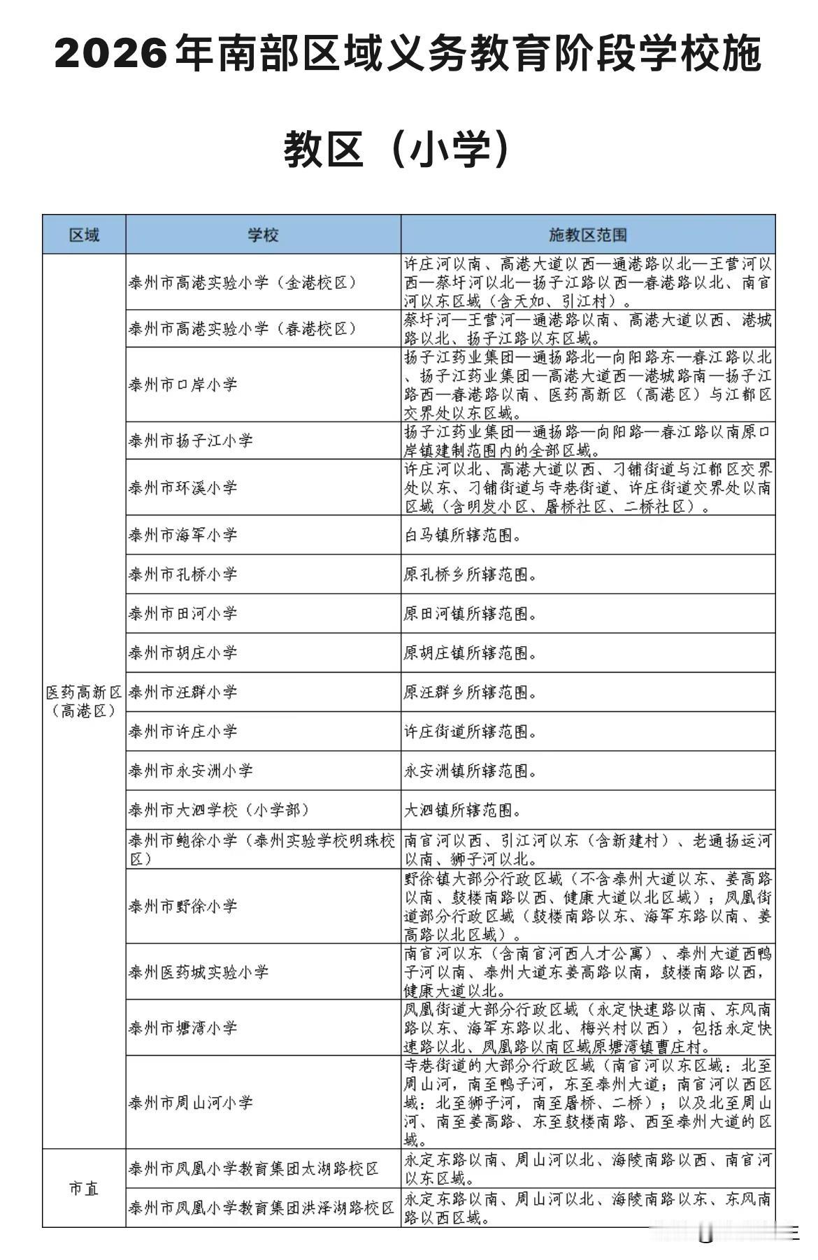 重磅！2026年泰州中小学施教区出炉！

刚刚刷到泰州楼市情报微信平台：

最新