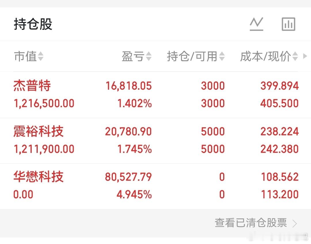 现在这个市场，完全是各玩各的了，谁也不管谁。指数，科创指数突破新高，连续大涨，沪