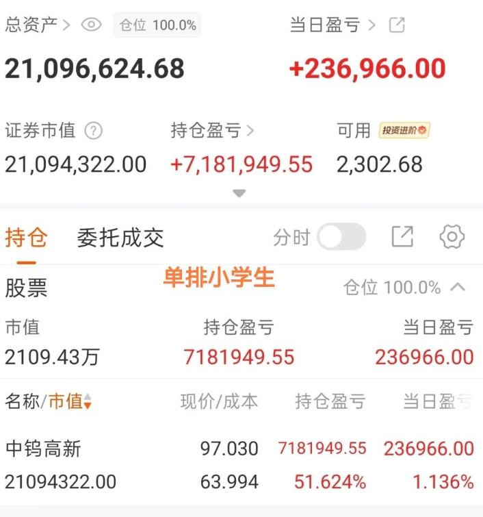 高手们今天都亏嘛了，好多没报成绩，那么多人吃跌停，小学生今天还红了，小金属继续轮