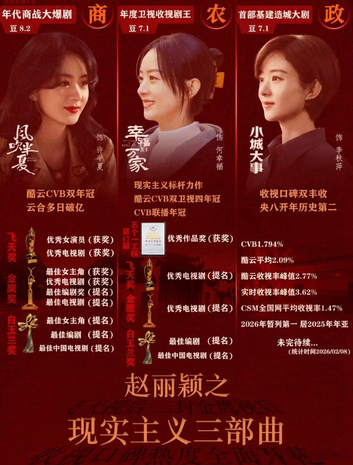 赵丽颖张翰的戏路早已转型网传要开拍《杉杉来了2》，纯属谣言，别再信了！十二年过去