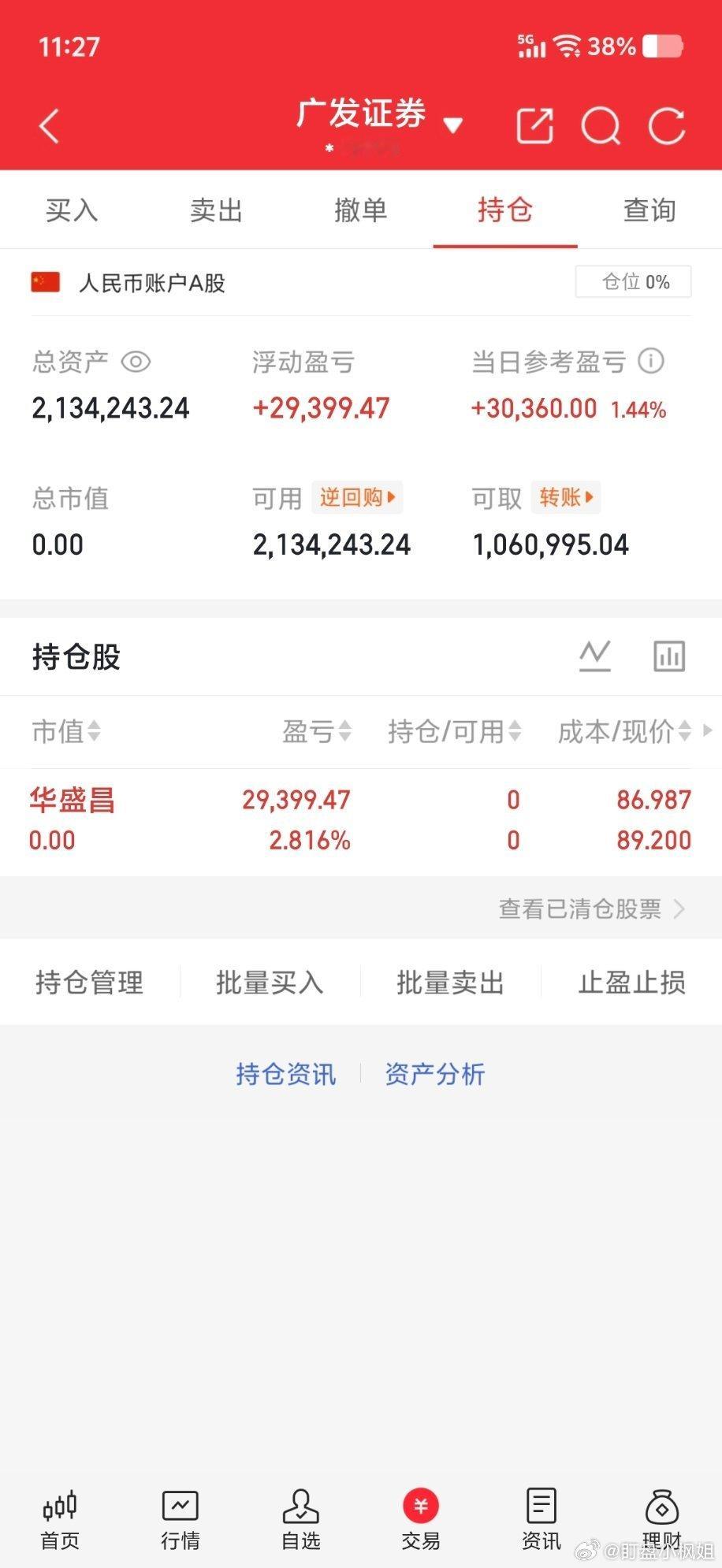 50w本金记录到300w（第62天)卖出：002980 华盛昌下午开仓特别声明：