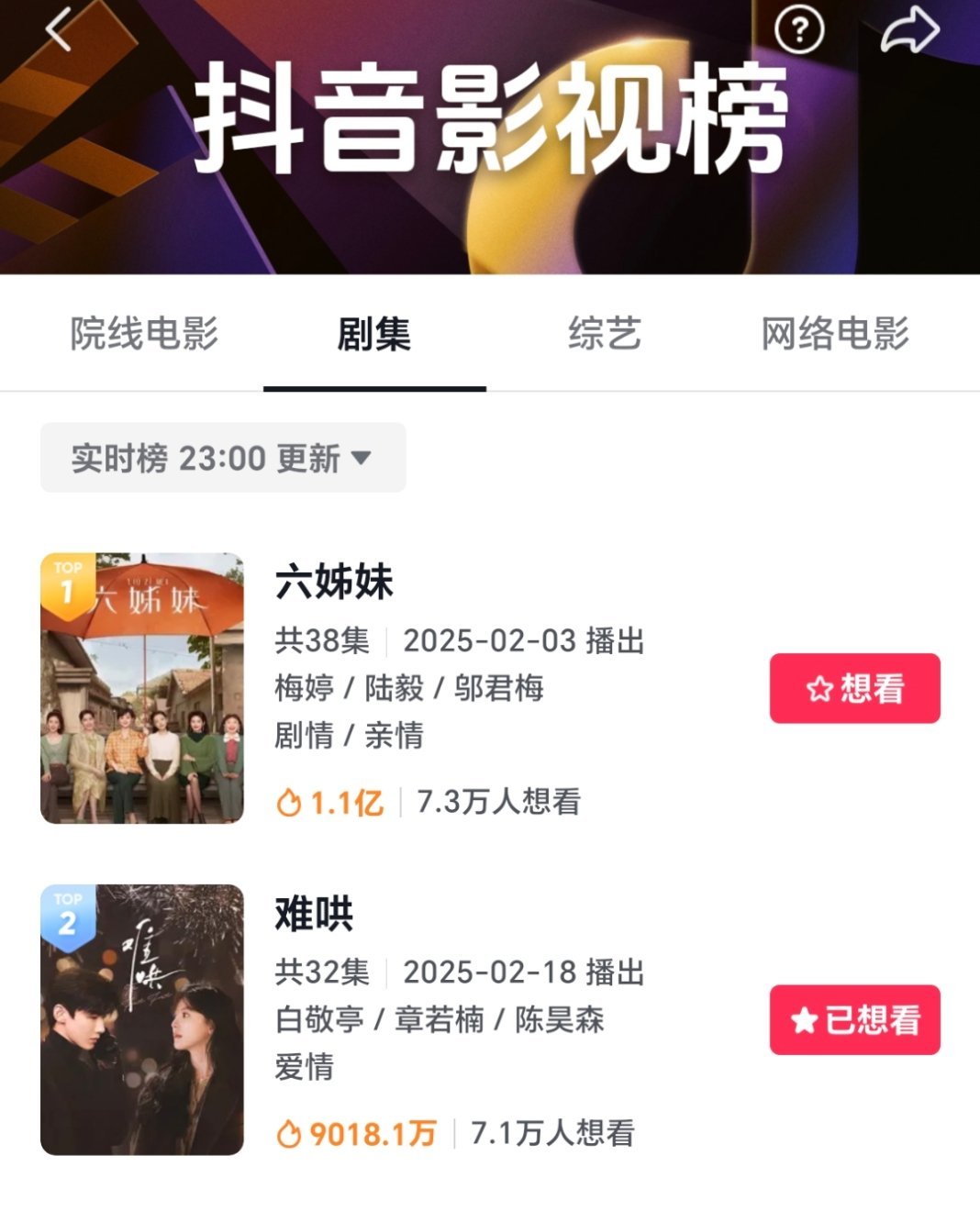 😳😳这就是难哄的魅力吗？未播🫘剧集榜第二了 