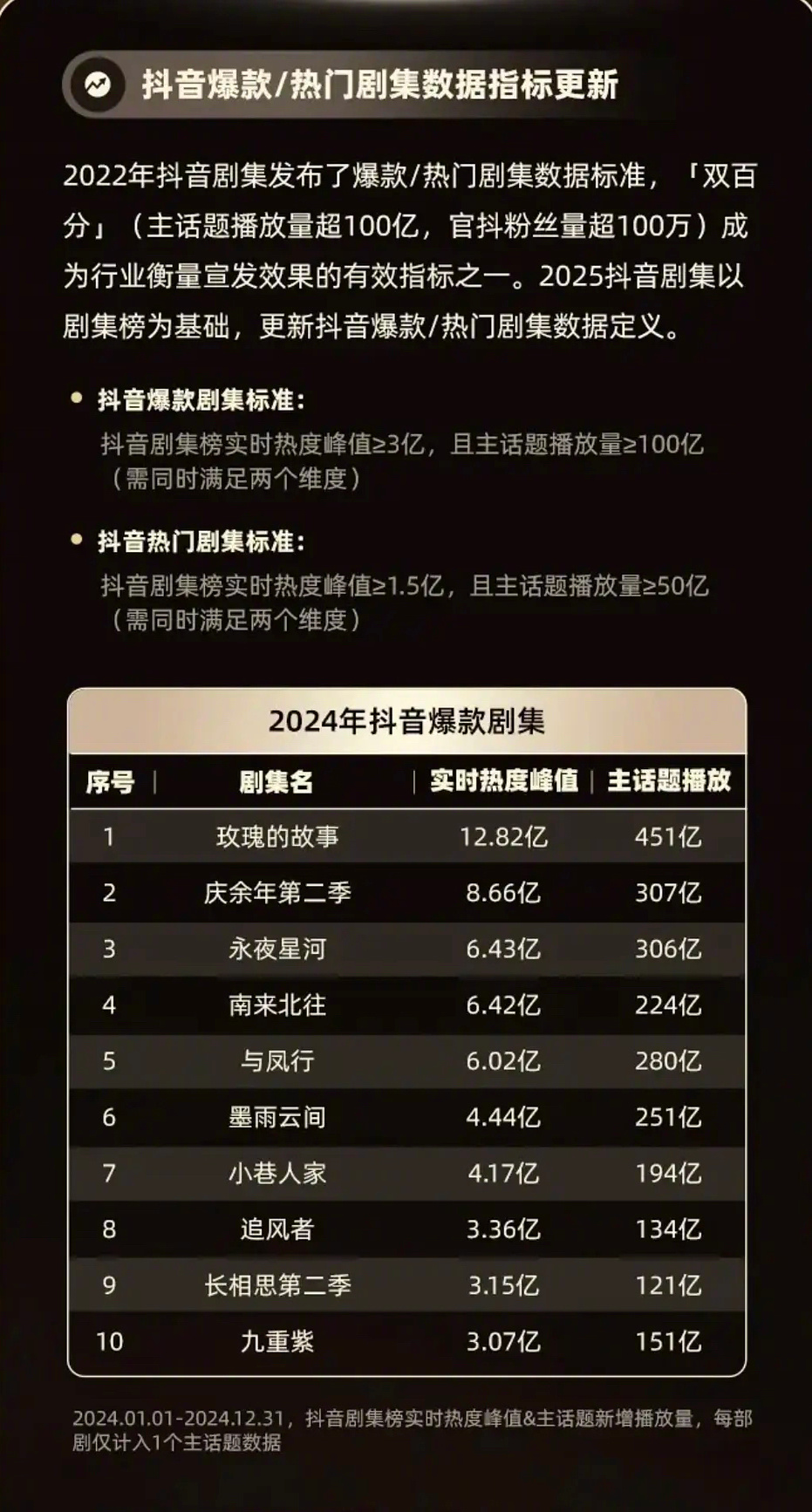 🫘认证的爆款剧集和角色符合体感，一部剧爆不爆看🫘讨论度就知道了 