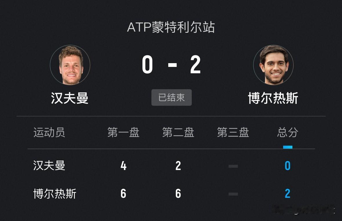 ❎ATP1000蒙特利尔大师赛男单第三轮第三场比赛，德国汉夫曼4-6、2-6不敌