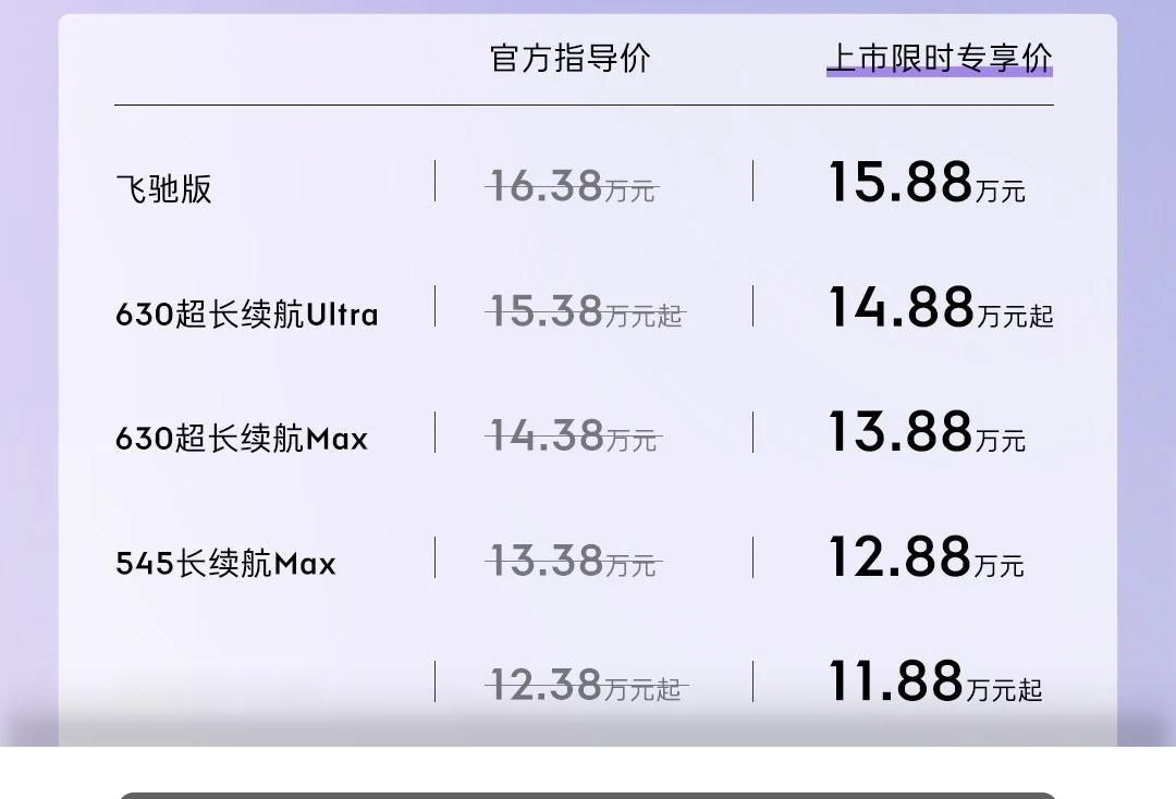 喜欢一线大品牌，小而精致的女生的看过来。
11.88万起，全新领克20上市。
优