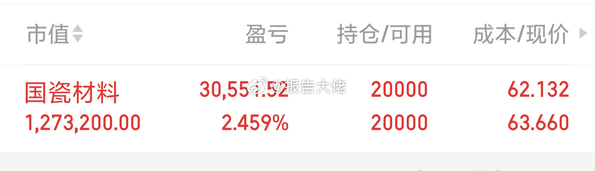 国瓷回血了，大佬准备再开新仓，有空仓的铁铁可以找我 