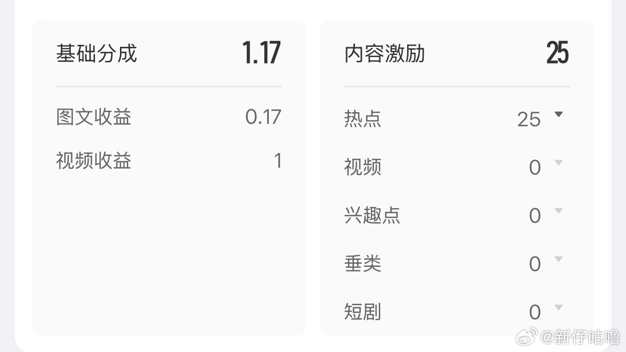 第二天 稀里糊涂的保15✅昨天就稀里糊涂的发了 这🌙确实不咋地啦！养养 我爱冲