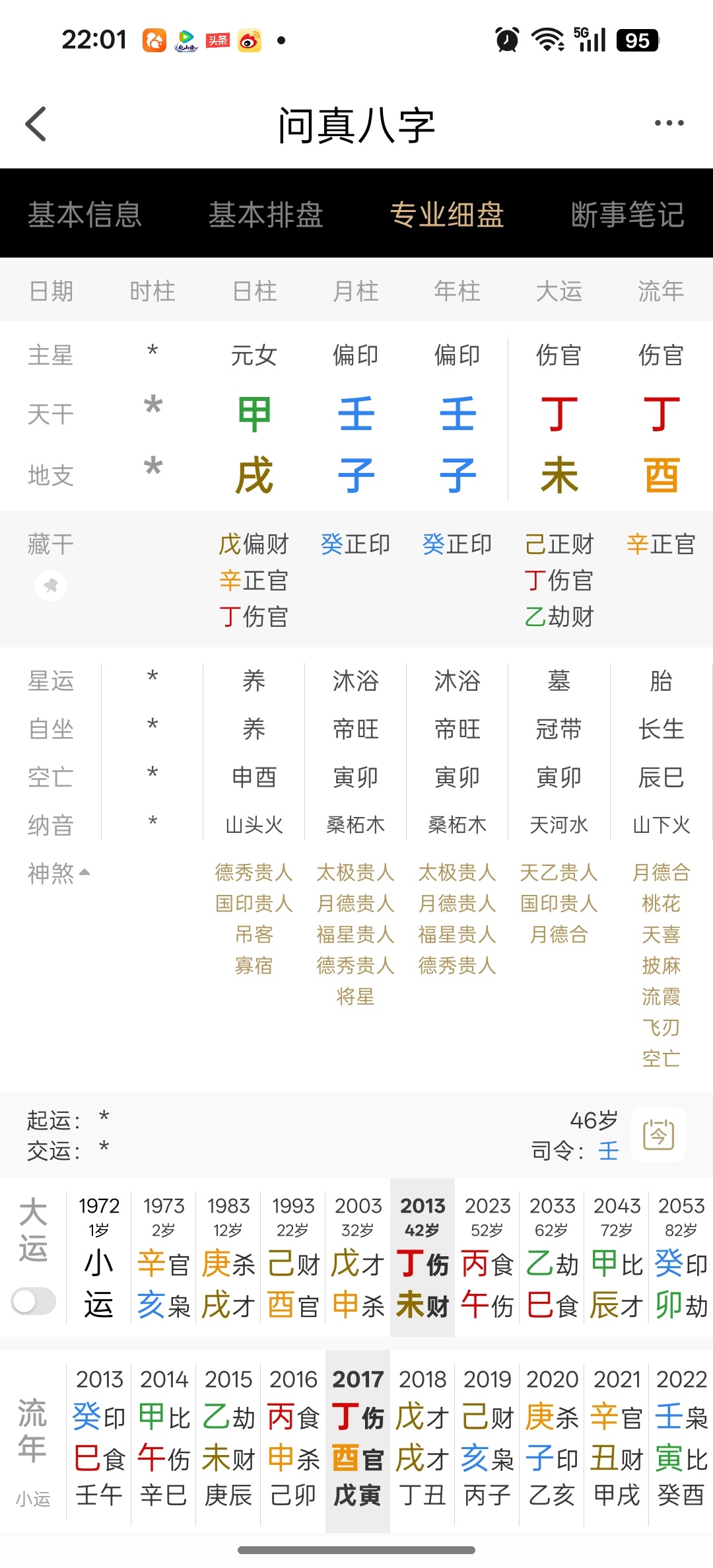 有网友跟我说，李翊云作家是不是有可能是农历的时间，我觉得这个排盘来看还是概率比较