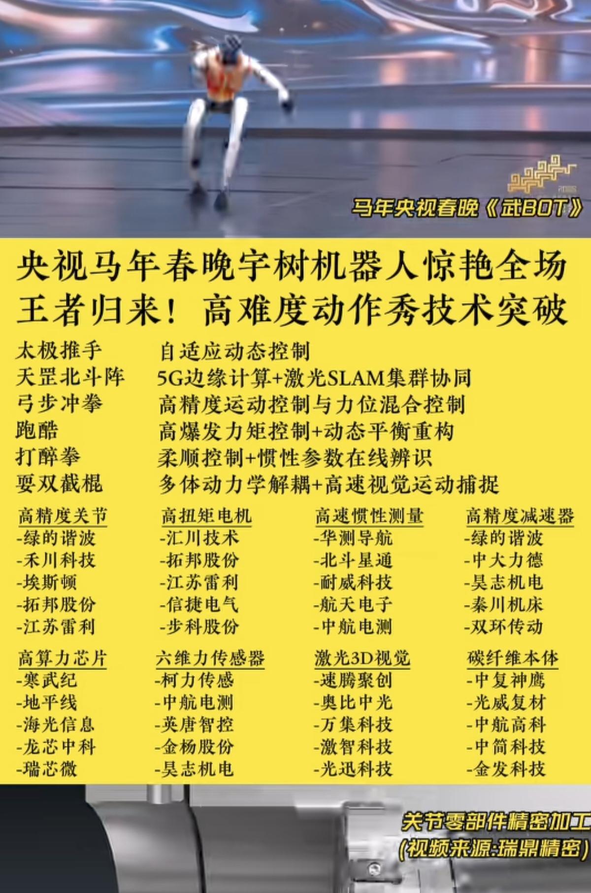 央视马年春晚宇树机器人惊艳全场！
王者归来！高难度作秀技术突破！

太极推手、天