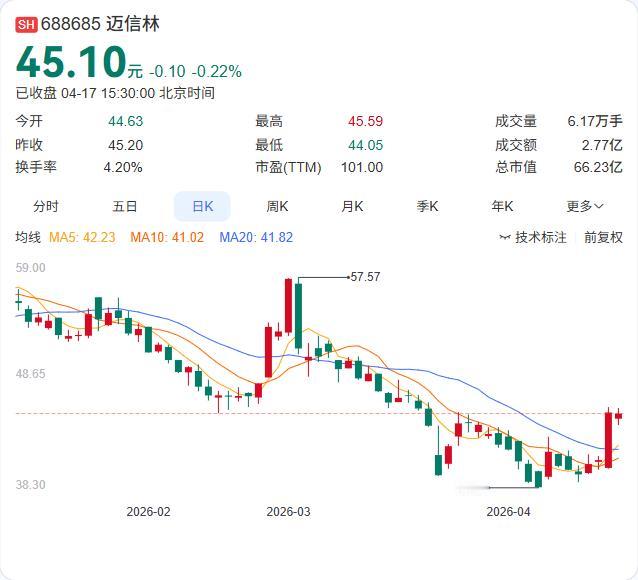 迈信林刚刚发布了一份“匪夷所思”的业绩快报更正公告：净利润虽然从预增22.69%