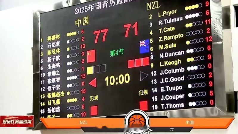 打得不错，要是能继续这种表现，今年u16亚洲杯，成绩是不用愁的.但是想跟澳大利亚