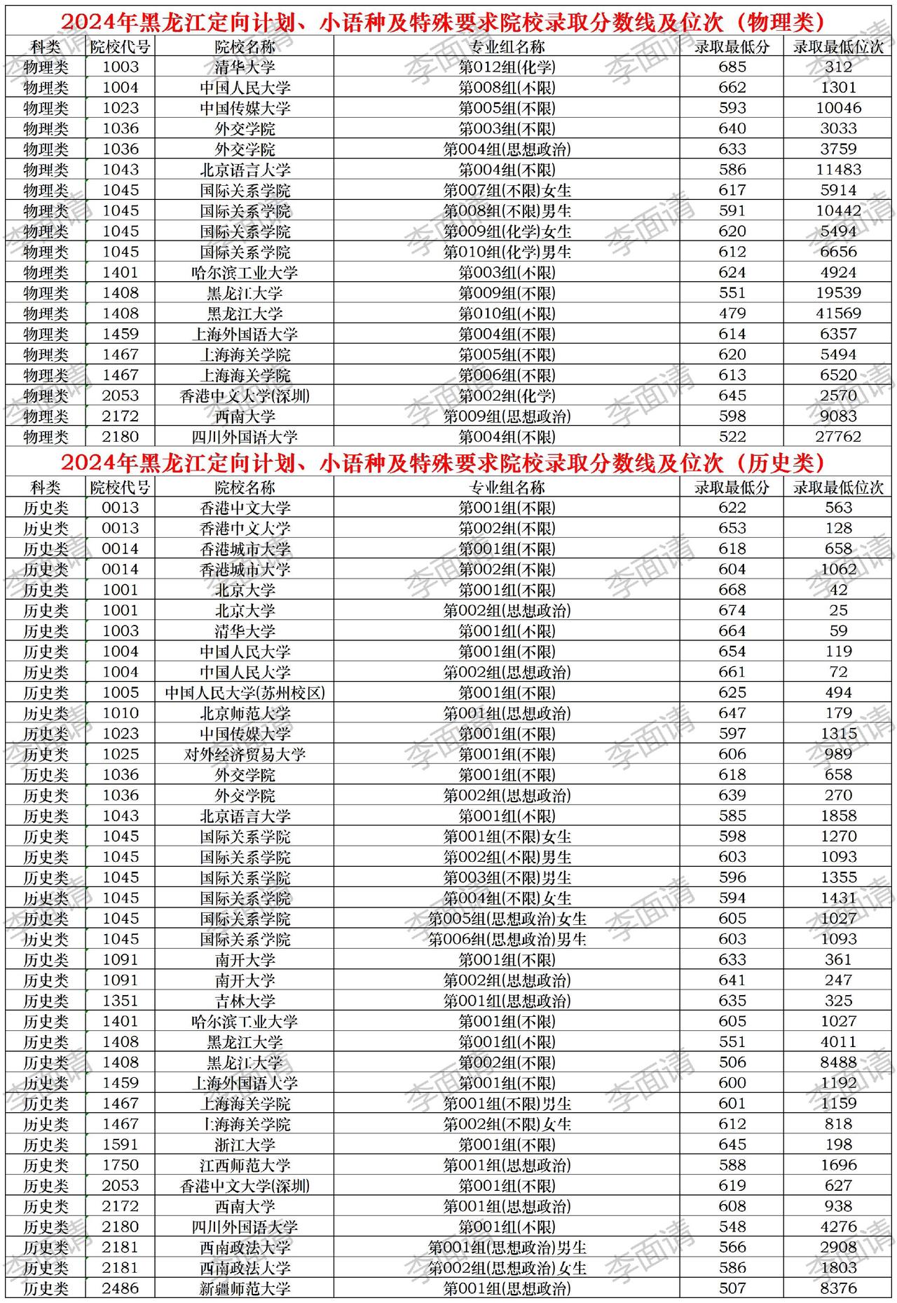 高考志愿填报 2025高考 黑龙江高考志愿填报 创作灵感